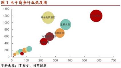 【招商零售|深度报告】生鲜电商大浪淘沙,逆势而上寻求突围