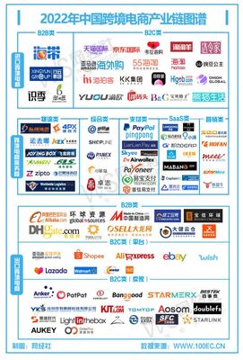 【跨境电商周报】2月第三周:原网易考拉CEO推独立站 腾讯发布企业跨境支付平台“智汇鹅” 安克创新召回问题产品